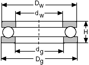 512/750  BEARING